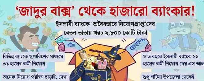 অবৈধ’ নিয়োগে ইসলামী ব্যাংকে বিশৃংক্ষলা