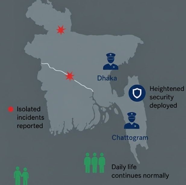 রায়ের পর দেশজুড়ে পরিস্থিতি এখন স্বাভাবিক