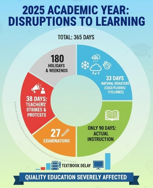 ২৫ সাল:- শিক্ষকদের আন্দোলনে ক্ষতবিক্ষত শিক্ষার্থীরা
