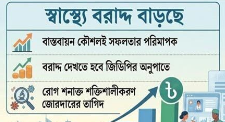 স্বাস্থ্যে বাড়তি বরাদ্দ, চিকিৎসার চিত্র বদলাবে কতটা