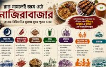রাতের নাজিরাবাজারে খাবারের উৎসব