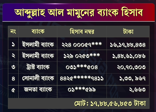 জিপিএস প্রকল্পে অনিয়মের অভিযোগ